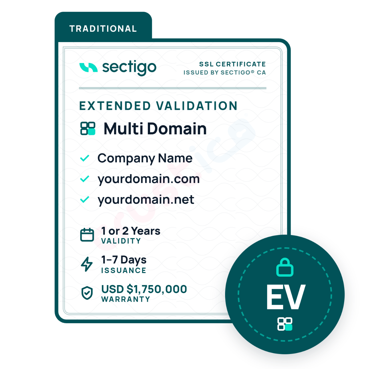 Sectigo CA Sectigo® EV + Multi Domain SSL certificate graphic displaying key features: company name validation, protection for multiple domains under a single Extended Validation SSL, issuance within 1-7 days, a $1,750,000 warranty, and an EV badge showcasing a padlock icon.