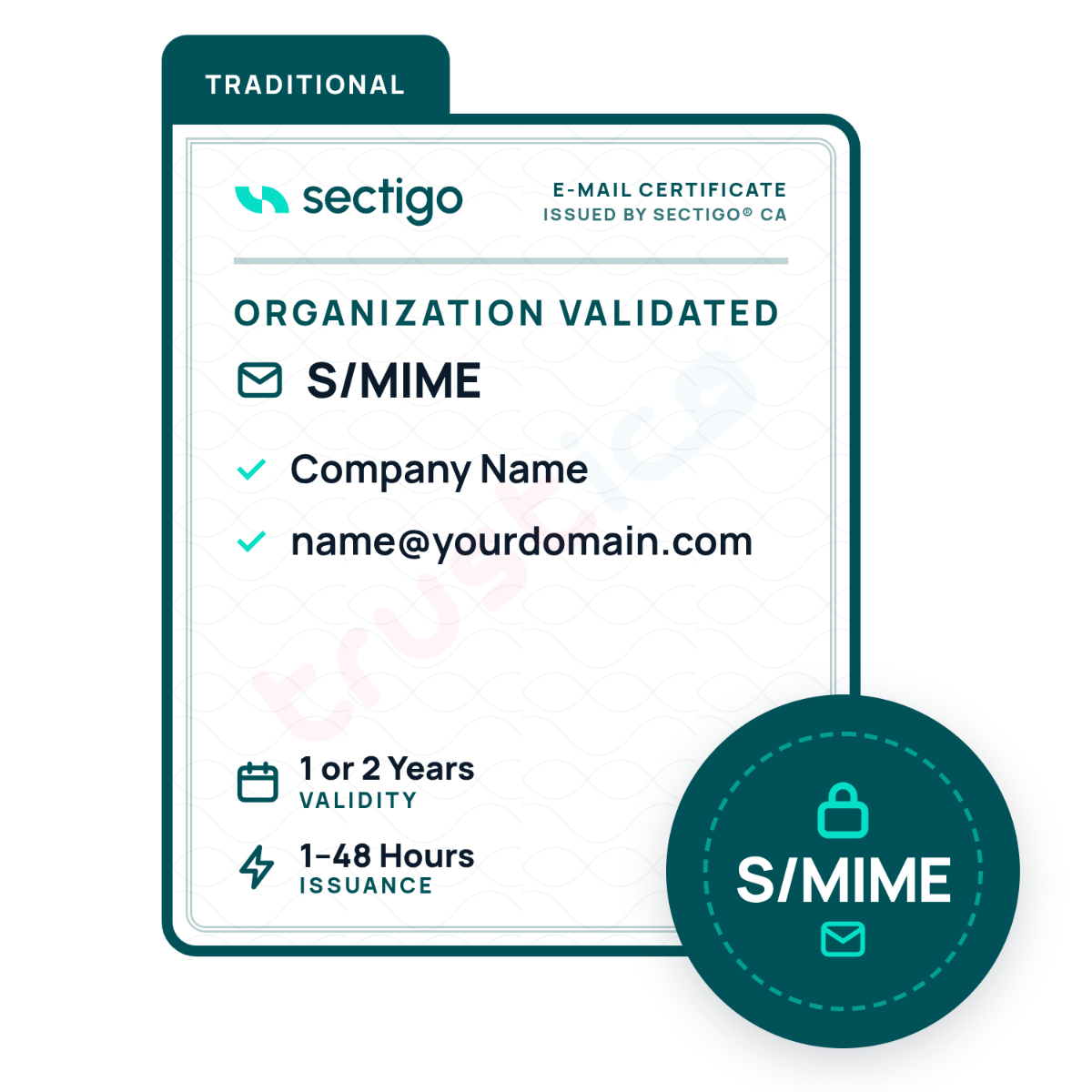 Graphic for Sectigo® S/MIME Organization Validated certificate by Sectigo CA: features checkmarks next to company name and email illustrating Organization Validation, includes text stating issuance takes 1–48 hours, showcases an S/MIME mail security icon, and emphasizes robust email encryption.